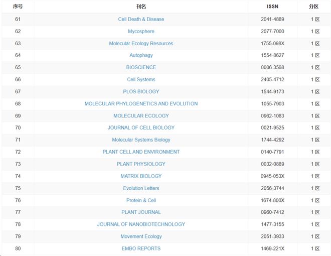 蝴蝶传媒网页版 网页互动率到受众画像