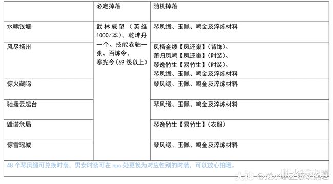 吴梦梦高清 吴梦满足特定用户群需求