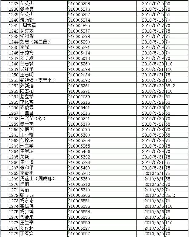 播放最多视频 视频4. 流媒体平台（如Netflix