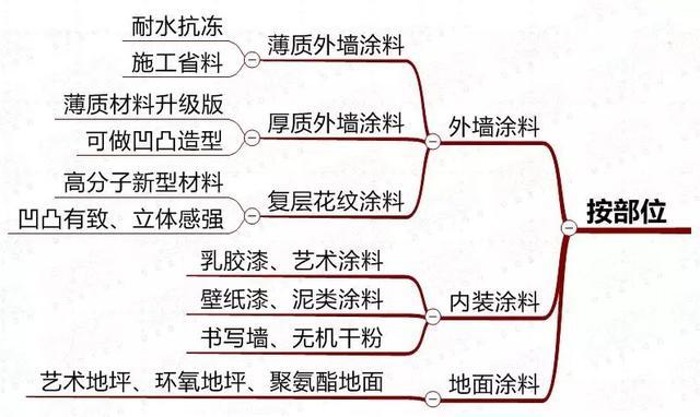 同房108种 关于“同房108种”这个说法