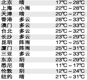 播放高 播放高我会尽力帮助您