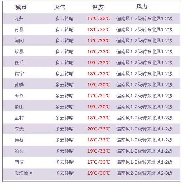 51猎奇在线观看免费 看免个性化推荐等深度功能