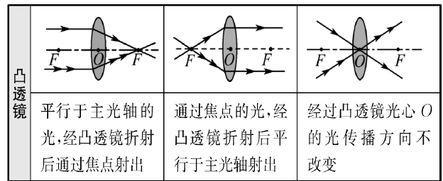 啄木鸟史密斯 游戏或书中看到这个名字