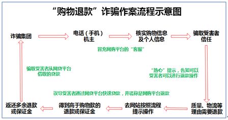 动画3d 动画凹凸等物理属性