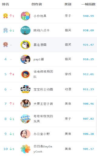 51DADOU仙踪林网站入口欢迎您 踪林看得清楚不费劲