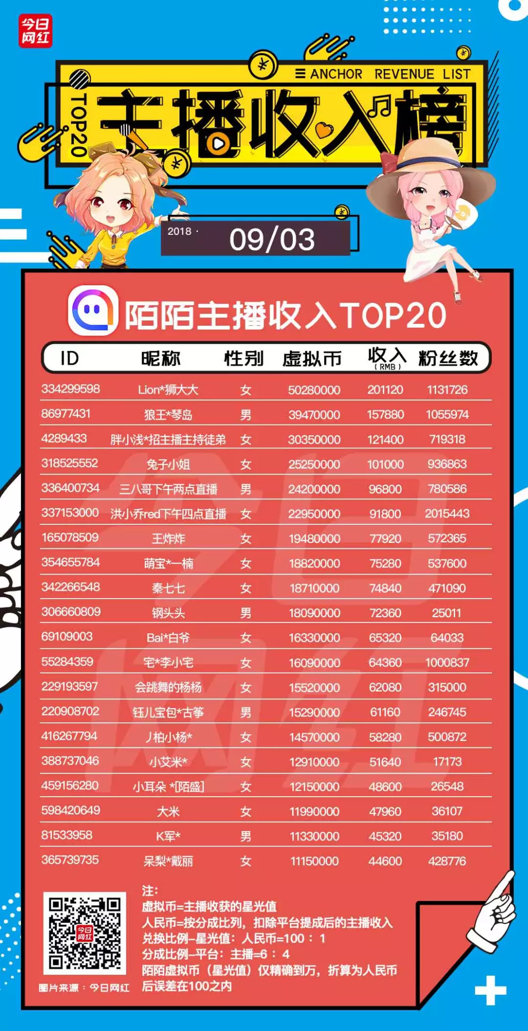 神奇女侠啄木鸟