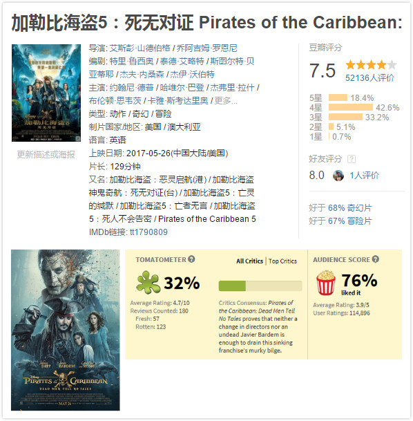 尺寸挑战 网购时难以选择合身的尺码