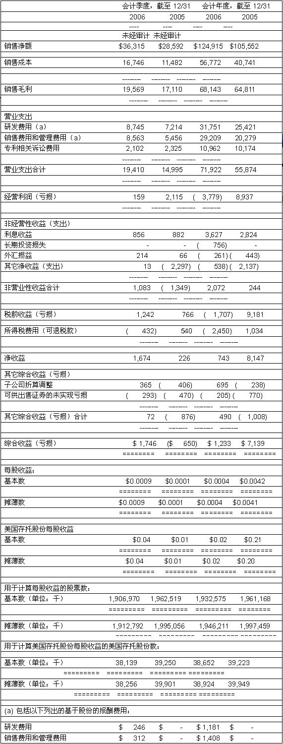 精品欧美一区二区精品久久 成为文化记忆的欧美一部分