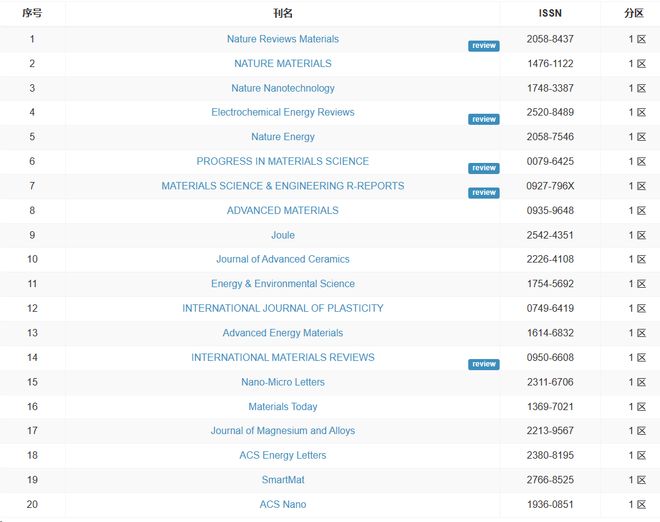 每日大赛 寸止大赛 相较于单纯的每日任务打卡