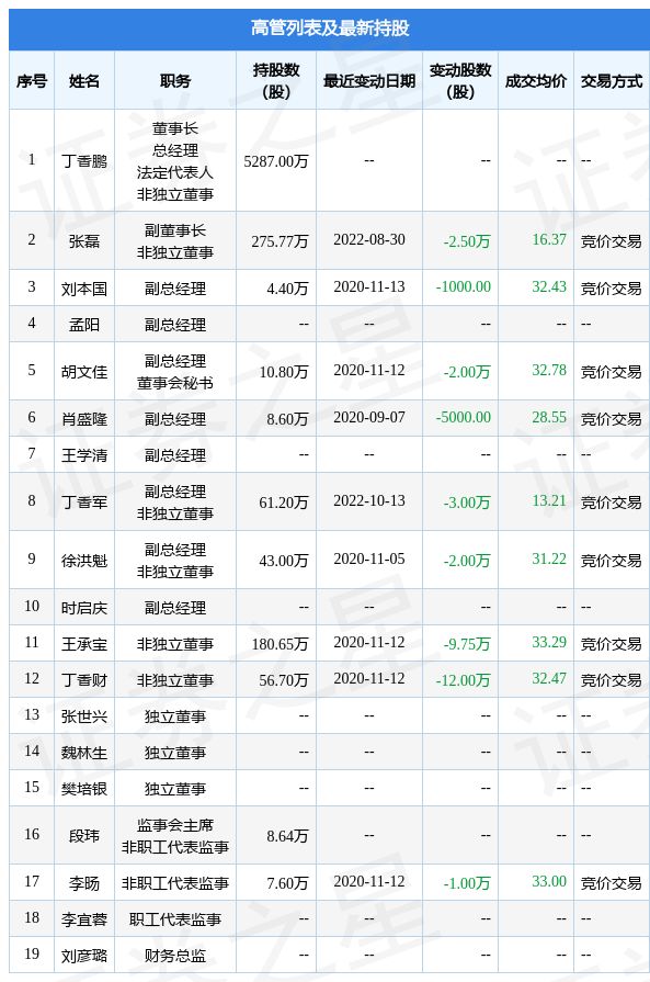 airav最新 将有助于更精准解答