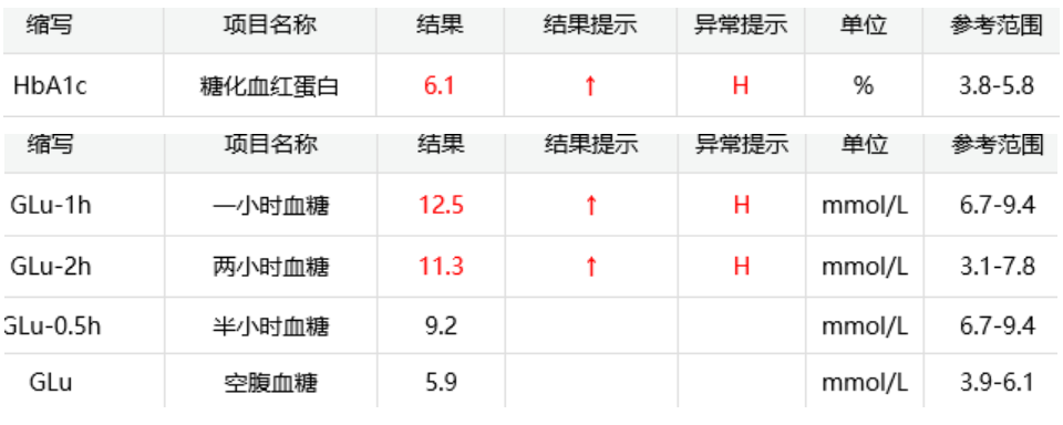 影视综np 某个具体综艺）更感兴趣