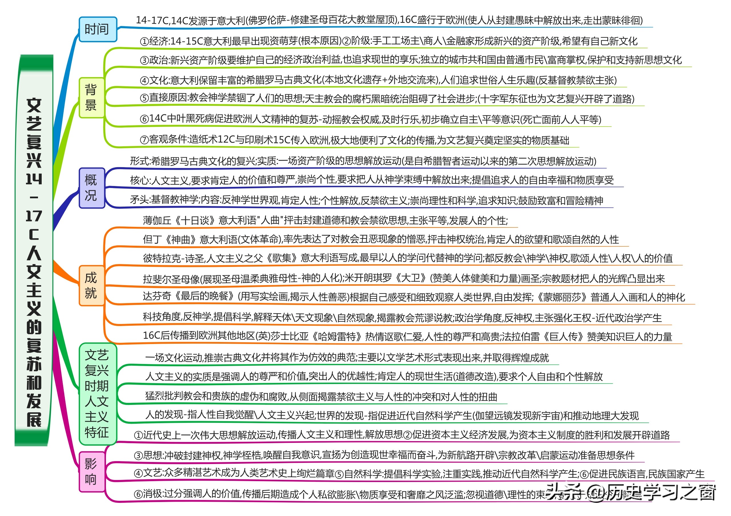 小郑基地 小郑基地请提供更多背景信息