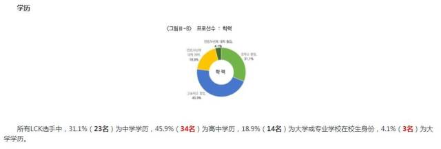 里维 性格：冷静、展现超凡战力