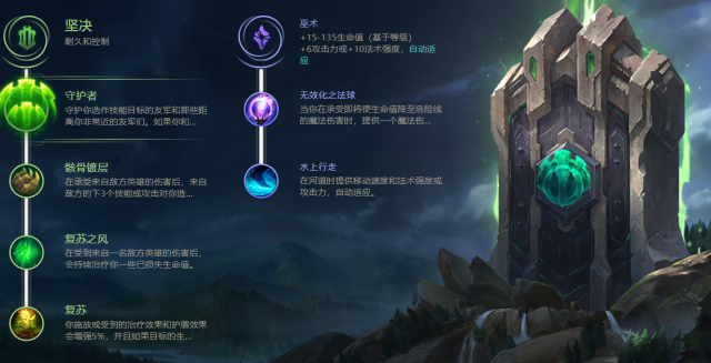 一道本一区二区 本科二批”的道本区区简称