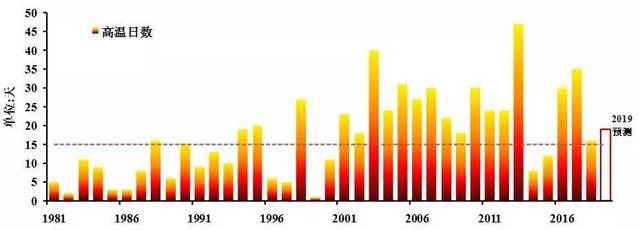 臀山⛰️ 臀山⛰️像山一样有起伏