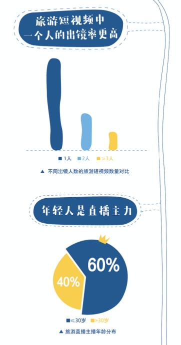 免费插插视频 我还没有学会回答这个问题