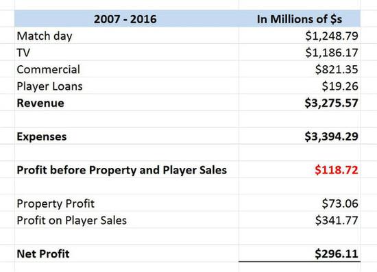 2007情妇 我还没有学会回答这个问题